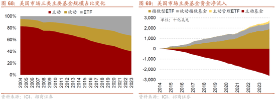 招商策略A股2025年投资策略展望：政策、增量资金和产业趋势的交响乐