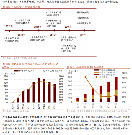 招商策略A股2025年投资策略展望：政策、增量资金和产业趋势的交响乐