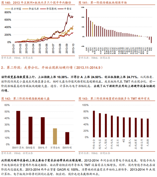 招商策略A股2025年投资策略展望：政策、增量资金和产业趋势的交响乐