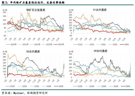 新湖黑色建材（铁矿）2025年报：寒意上涌，孰能独善其身？