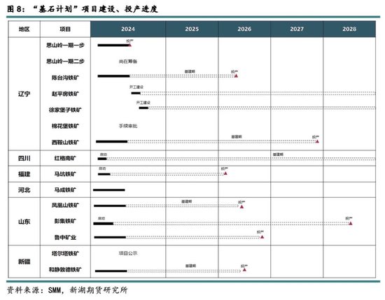 新湖黑色建材（铁矿）2025年报：寒意上涌，孰能独善其身？