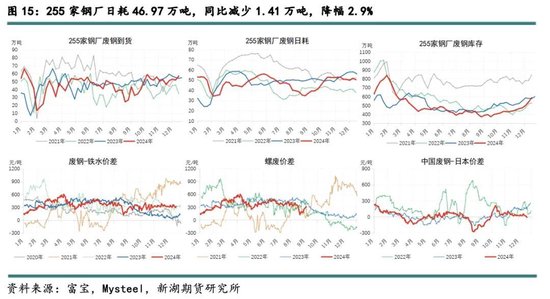 新湖黑色建材（铁矿）2025年报：寒意上涌，孰能独善其身？