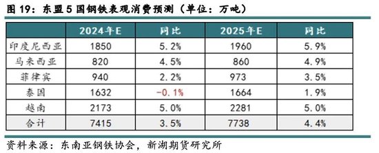 新湖黑色建材（铁矿）2025年报：寒意上涌，孰能独善其身？