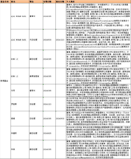 盘点2024公募高管变更：66家基金巨头“掌舵人”更迭 南方贝莱德等公司掀变动潮