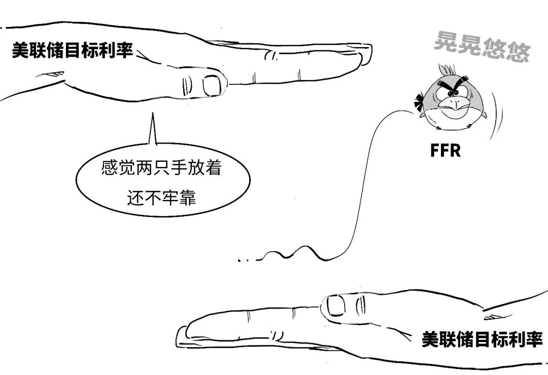 鹰派降息？3分钟搞懂美联储咋降的息！