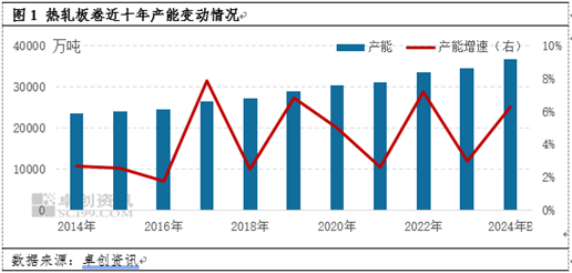 岁末年初，盘点2024年热轧板卷创下的那些极值