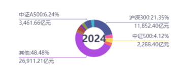 A500投资说|年度涨幅超15%，新年投资选什么？