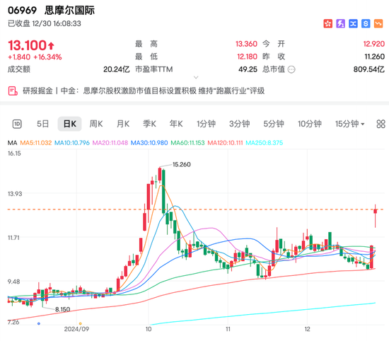 一则大消息，800亿龙头大涨