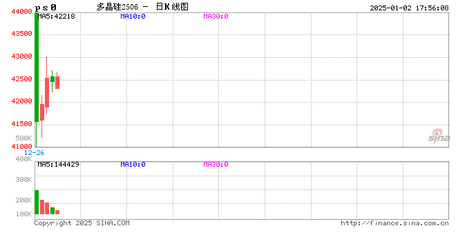 六大方面！把多晶硅和工业硅的异同帮你盘清楚！