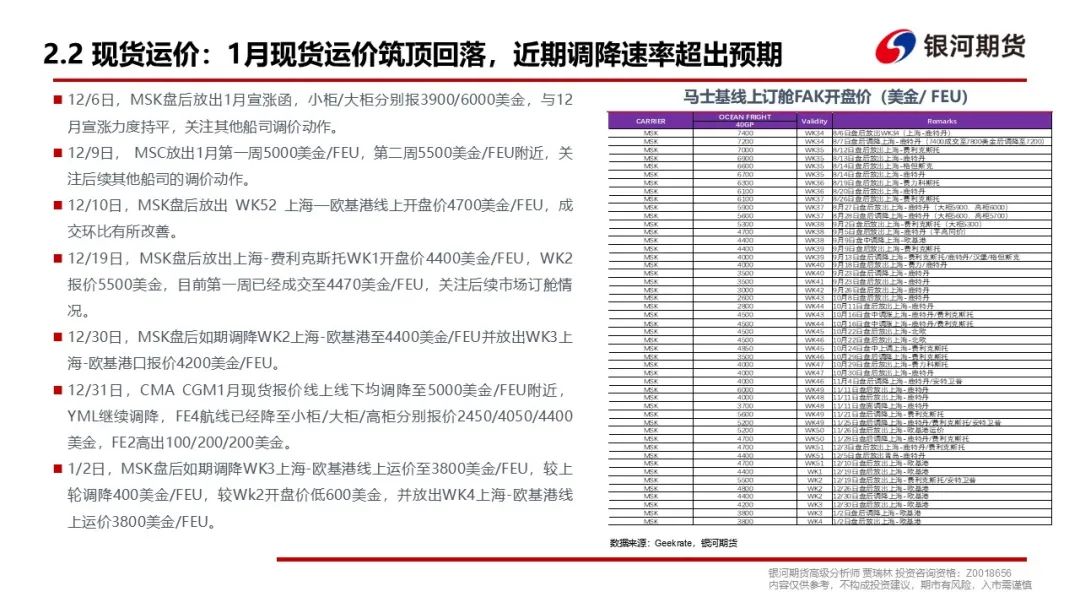 【集运指数（欧线）周报】现货调降速度超预期，EC盘面维持弱势