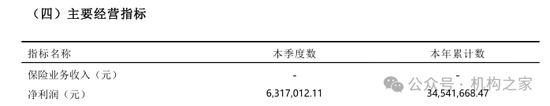 申能财险高管层日趋完善！继承天安财险后开局即杀入市场第11位