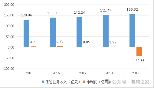 申能财险高管层日趋完善！继承天安财险后开局即杀入市场第11位