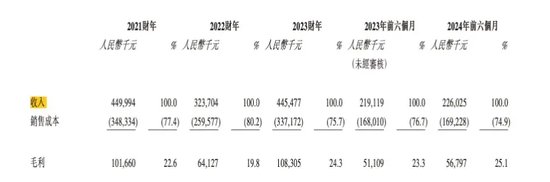 西普尼IPO：金表业“第一把交椅”的高光与挑战