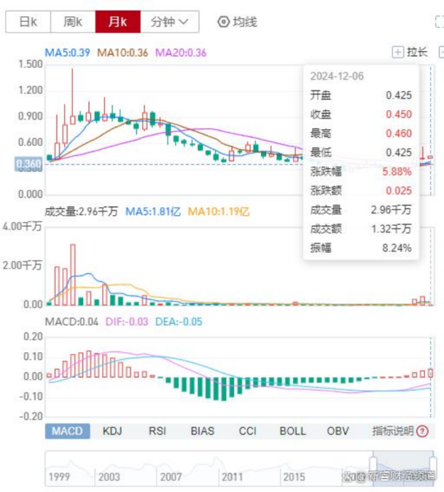 股东身份完全从公司隐身，曾经的稀土大王全家资产或已流向海外